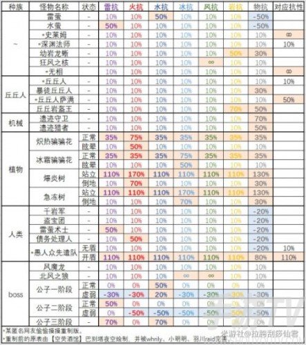 原神百人一揆2000分阵容打法推荐 百人一揆2000分快速完成