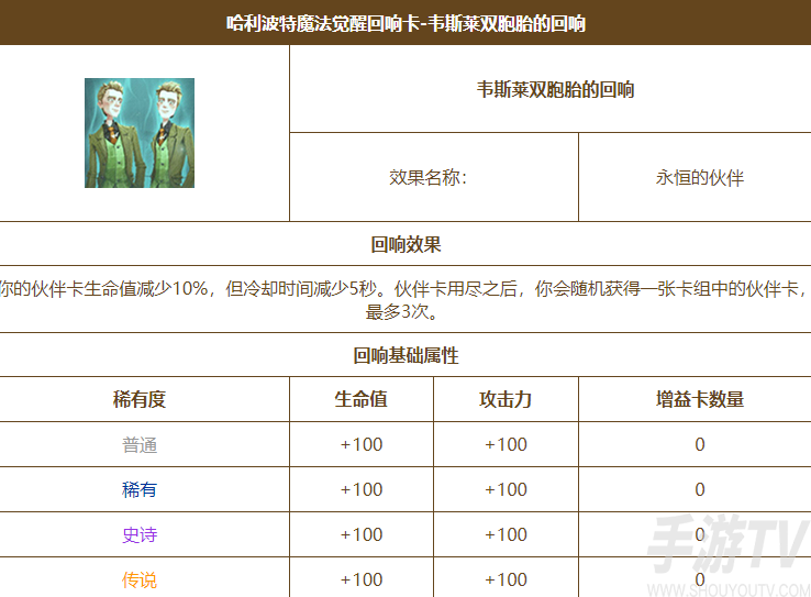 哈利波特魔法觉醒韦斯莱回响搭配攻略 哈利波特魔法觉醒兄弟回响怎么获得