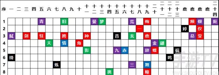 天地劫时轮之礼破阵既获解谜怎么过 破阵既获解谜答案分享