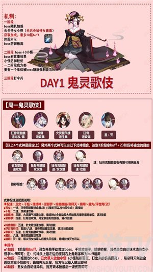 阴阳师2021逢魔高分阵容如何选择 逢魔最新高分阵容搭配方法汇总