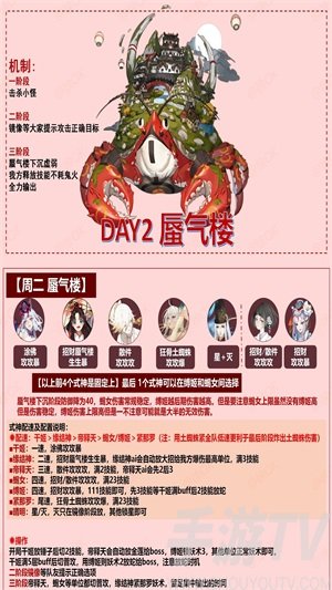 阴阳师2021逢魔高分阵容如何选择 逢魔最新高分阵容搭配方法汇总