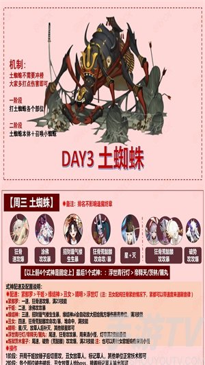阴阳师2021逢魔高分阵容如何选择 逢魔最新高分阵容搭配方法汇总