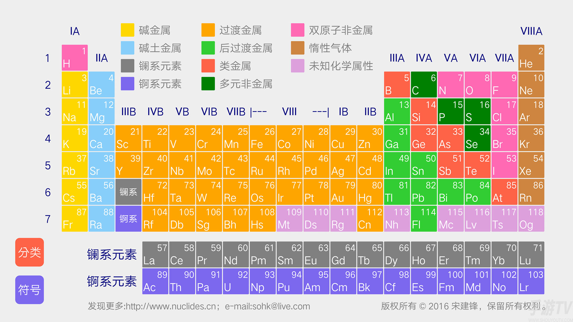 i元素周期表