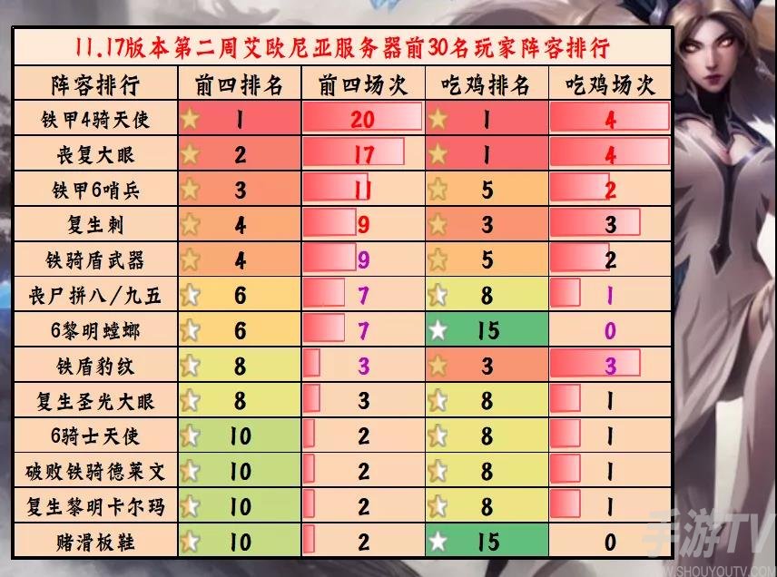 金铲铲之战黎明最强阵容怎么玩 黎明最强阵容攻略大全