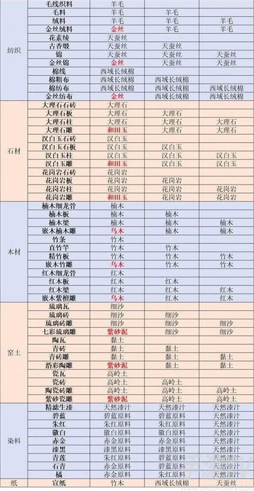 江湖悠悠開物台配方大全 開物台全配方一覽