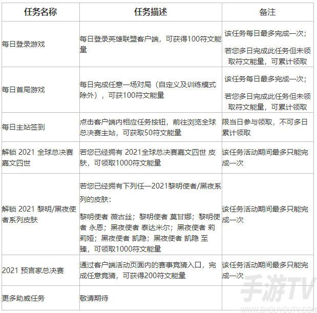 英雄联盟不破不立怎么换主队 不破不立更换主队方法介绍