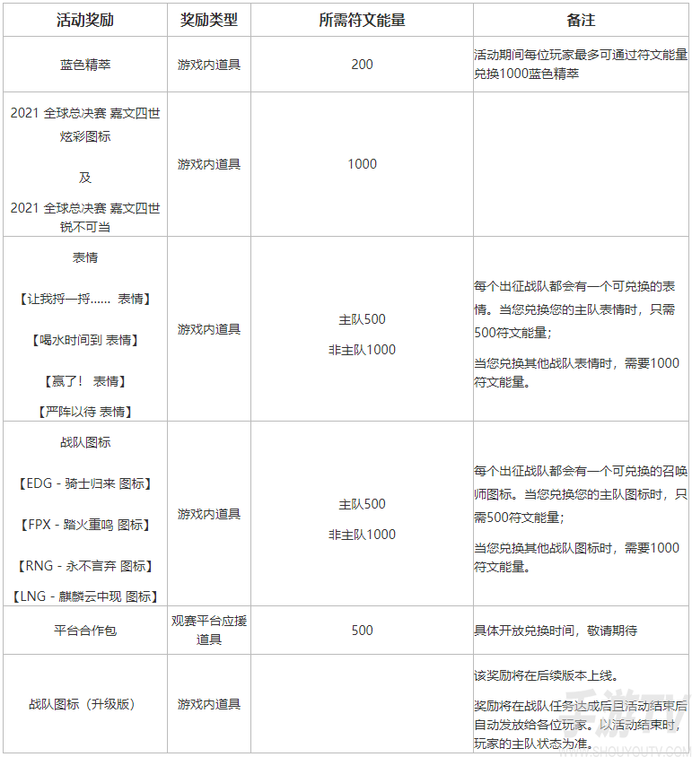 英雄联盟不破不立怎么换主队 不破不立更换主队方法介绍