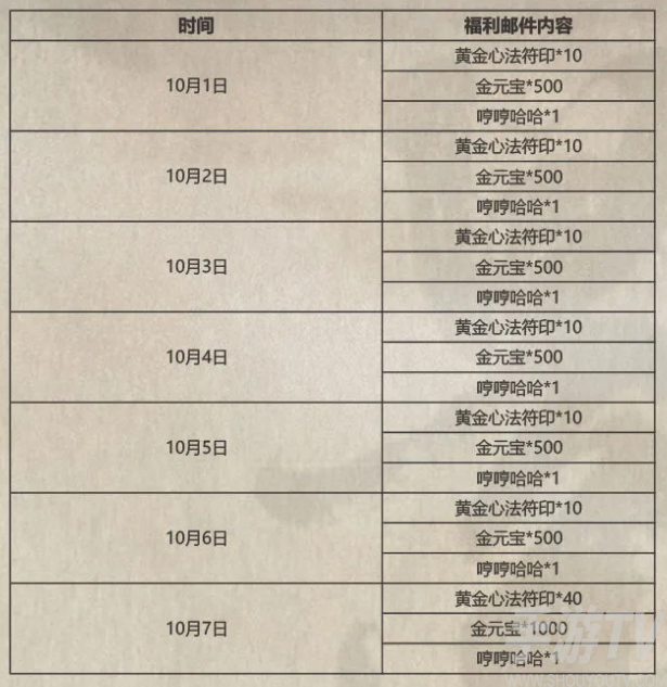 影之刃3十一活动攻略大全 影之刃32021国庆节活动介绍