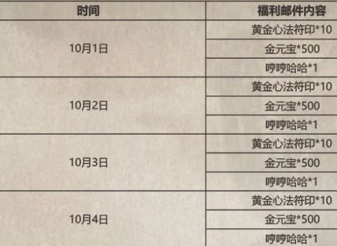 影之刃3十一活动攻略大全 影之刃32021国庆节活动介绍