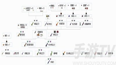 泰拉瑞亚的游戏背景是什么 泰拉瑞亚最新物品合成公式图文大全