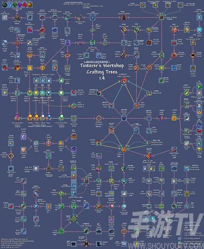 泰拉瑞亚的游戏背景是什么 泰拉瑞亚最新物品合成公式图文大全
