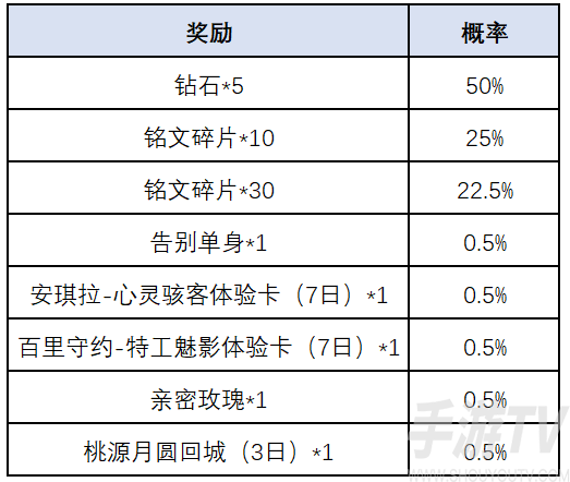 王者荣耀一转千年腰鼓抽奖活动怎么玩 活动规则抽奖概率大全