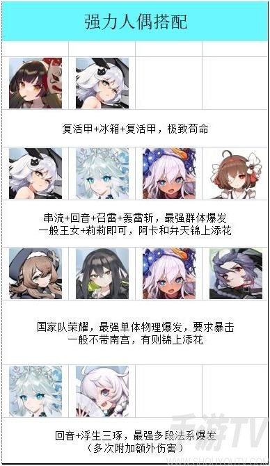灵魂潮汐阵容有哪些 新手阵容搭配攻略
