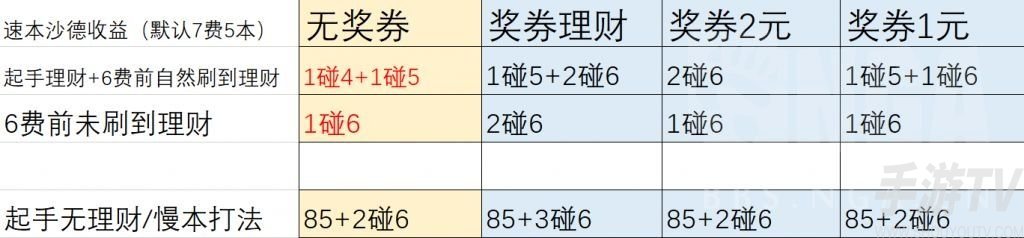 炉石传说沙德沃克有哪些玩法 21.0酒馆战棋沙德沃克攻略介绍
