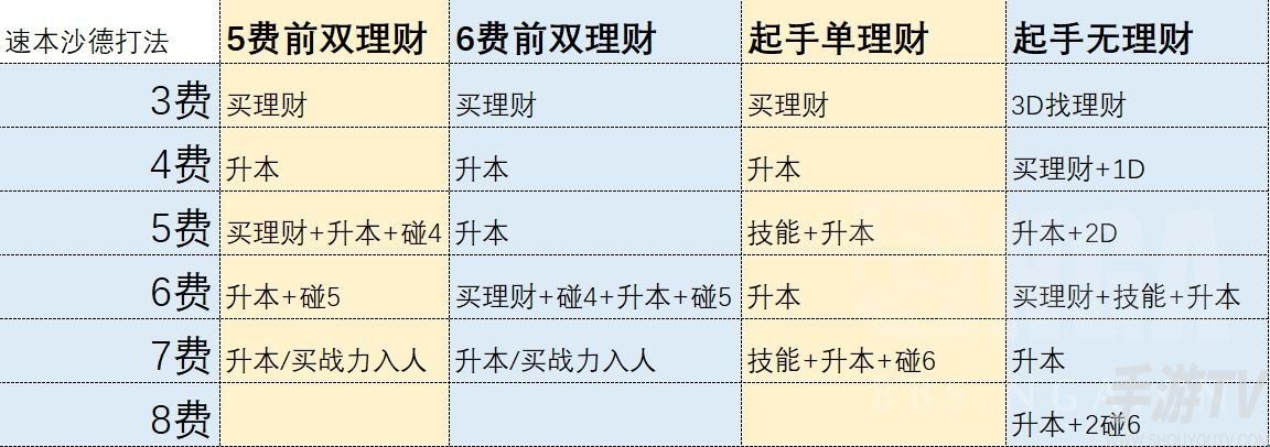 炉石传说沙德沃克有哪些玩法 21.0酒馆战棋沙德沃克攻略介绍