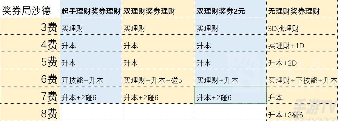炉石传说沙德沃克有哪些玩法 21.0酒馆战棋沙德沃克攻略介绍