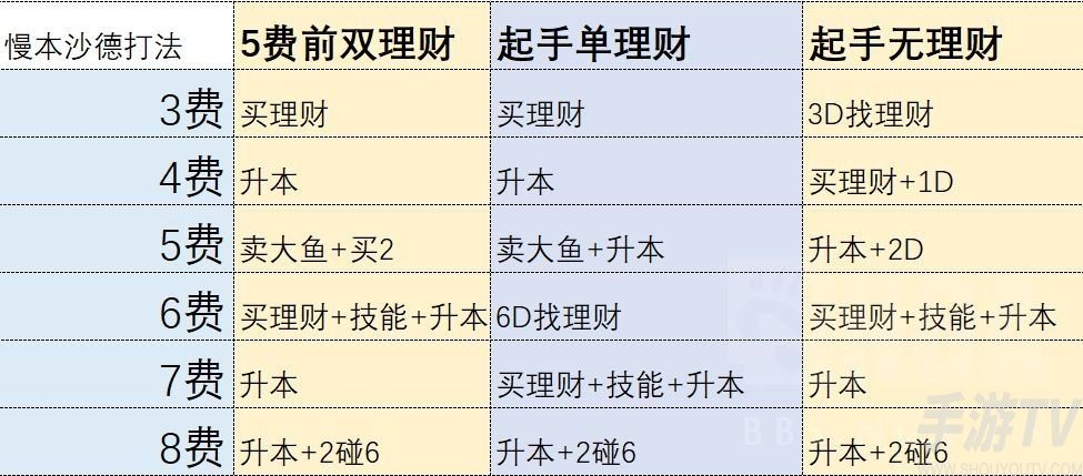 炉石传说沙德沃克有哪些玩法 21.0酒馆战棋沙德沃克攻略介绍