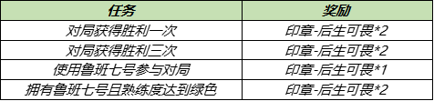 王者荣耀冰淇淋如何才能获得 冰淇淋道具获取攻略有哪些