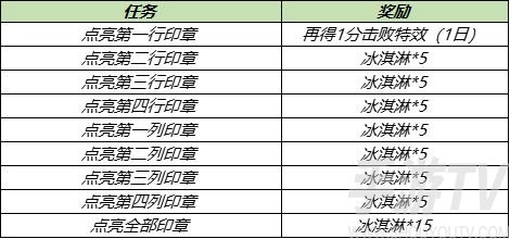 王者荣耀冰淇淋如何才能获得 冰淇淋道具获取攻略有哪些