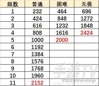 原神元素虹光之诗通关技巧 元素虹光之诗通关攻略详细