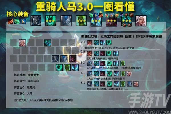 云顶之弈11.14阵容有哪些 11.14版本强势上分阵容攻略