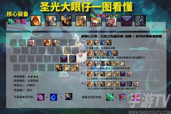 云顶之弈11.14阵容有哪些 11.14版本强势上分阵容攻略