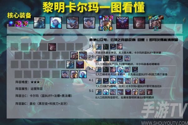 云顶之弈11.14阵容有哪些 11.14版本强势上分阵容攻略