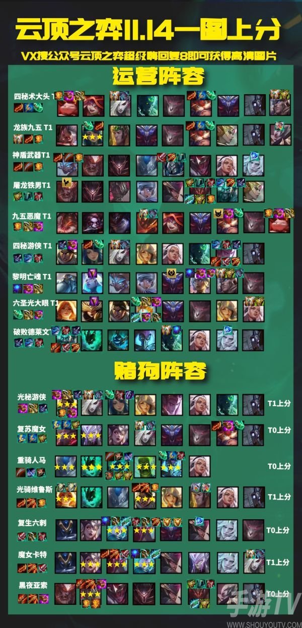 云顶之弈11.14阵容有哪些 11.14版本强势上分阵容攻略