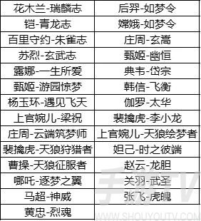 王者荣耀六周年返场皮肤具体投票时间 2021六周年限定皮肤返场投票入口在哪