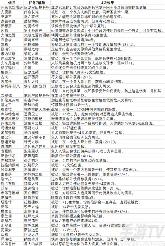 炉石传说佣兵战纪任务攻略有哪些 佣兵战纪任务通关全流程汇总一览