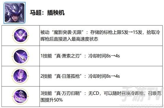 王者荣耀觉醒之战英雄技能有哪些 觉醒之战英雄技能全汇总一览