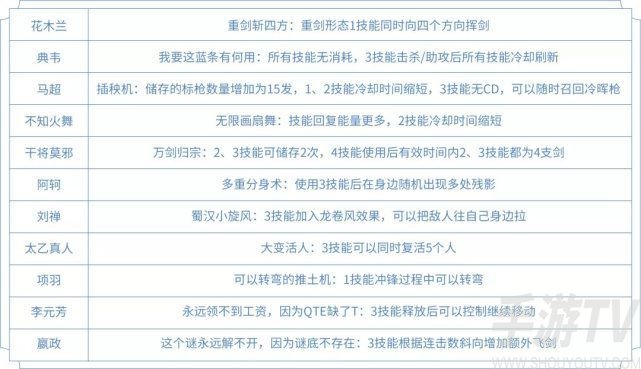 王者荣耀觉醒之战英雄技能有哪些 觉醒之战英雄技能全汇总一览