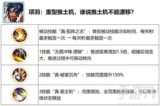 王者荣耀觉醒之战英雄技能有哪些 觉醒之战英雄技能全汇总一览
