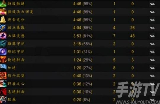 魔兽世界TBC怀旧服猎人饰品有哪些 猎人饰品选择介绍