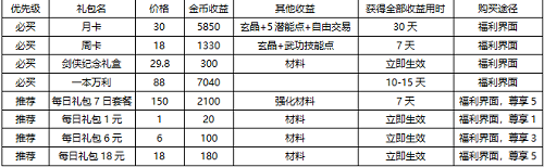 剑网1归来战力提升办法有哪些 快速提升战力技巧攻略