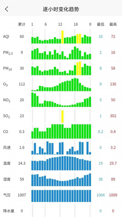 慧聚环境