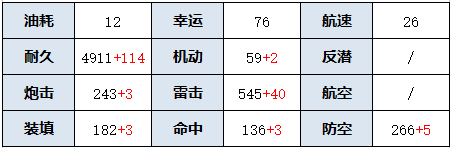 碧蓝航线新奥尔良怎么样 14图打捞鸡腿堡新奥尔良舰船图鉴大全