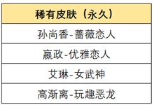 王者荣耀惟愿与你活动怎么完成 惟愿与你活动位置及奖励详情汇总