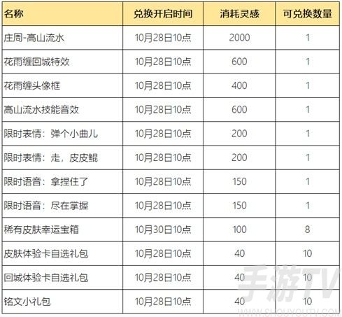 王者荣耀惟愿与你活动怎么完成 惟愿与你活动位置及奖励详情汇总
