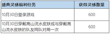 王者荣耀惟愿与你活动怎么完成 惟愿与你活动位置及奖励详情汇总