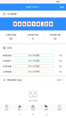 汽配猫CRM