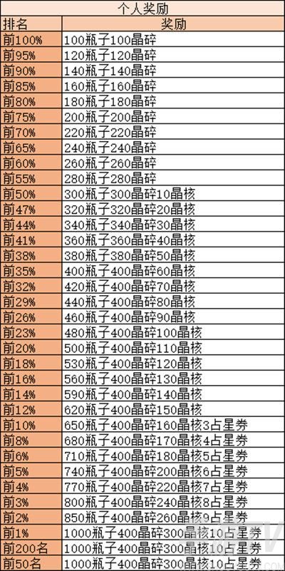 剑与远征诅咒梦境流程攻略 诅咒梦境通关玩法一览