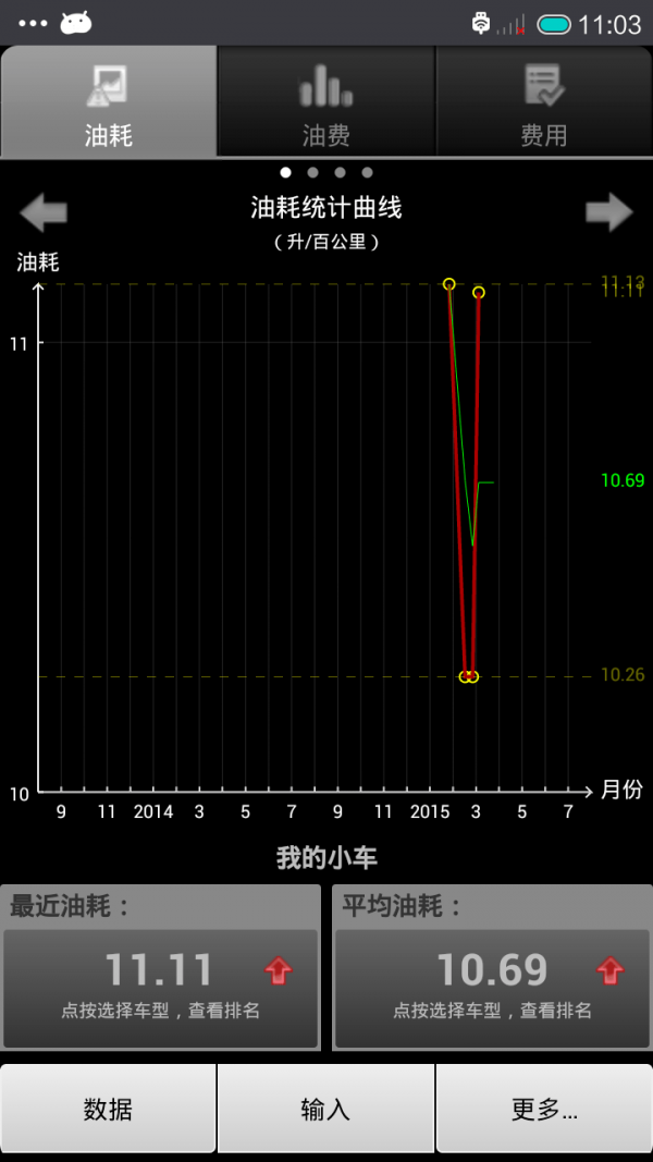 汽车油耗