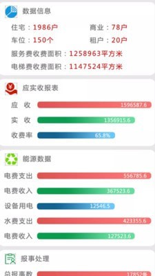 云社区物业端