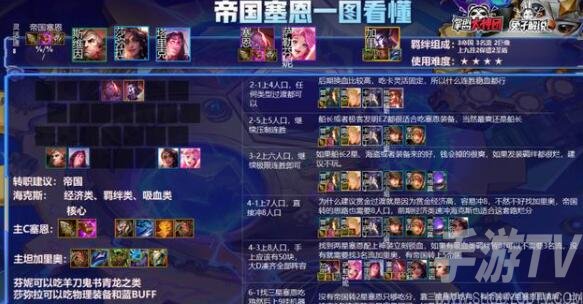 云顶之弈s6帝国阵容搭配攻略 s6赛季帝国阵容运营思路