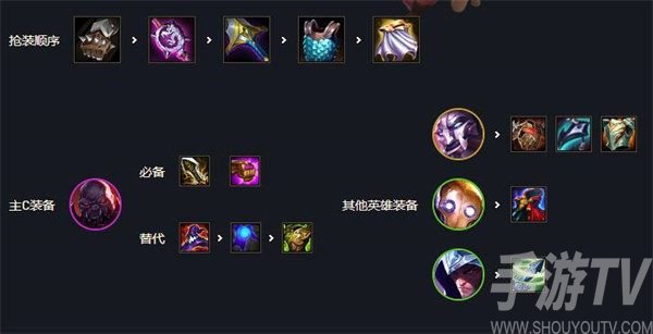云顶之弈帝国巨像阵容怎么搭配 s6赛季帝国巨像阵容玩法攻略