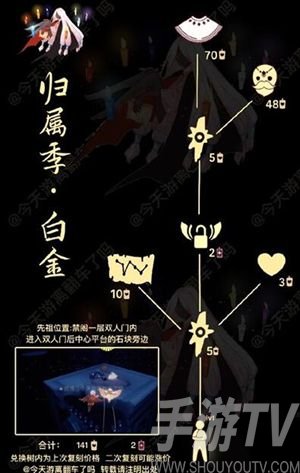 光遇白金斗篷先祖位置在哪 2021白金斗篷先祖复刻位置介绍