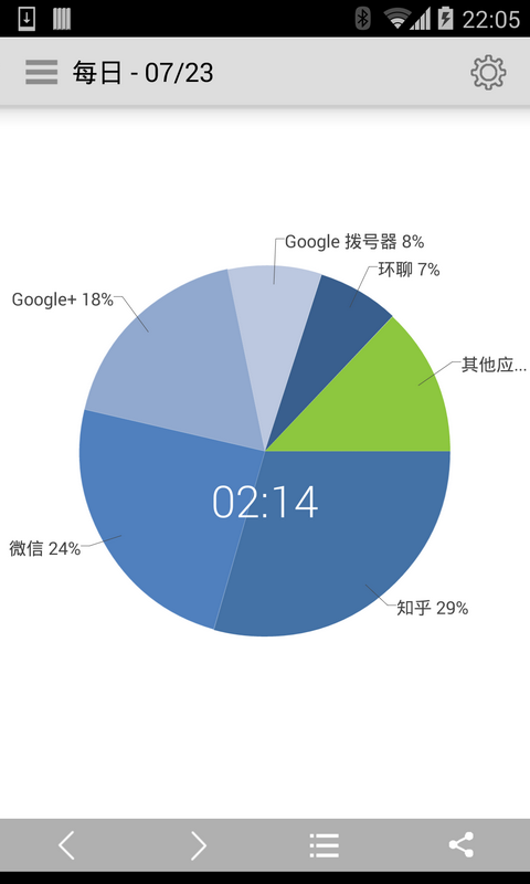 應用計時
