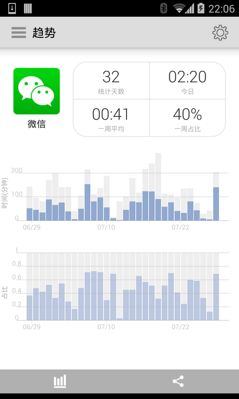 應用計時