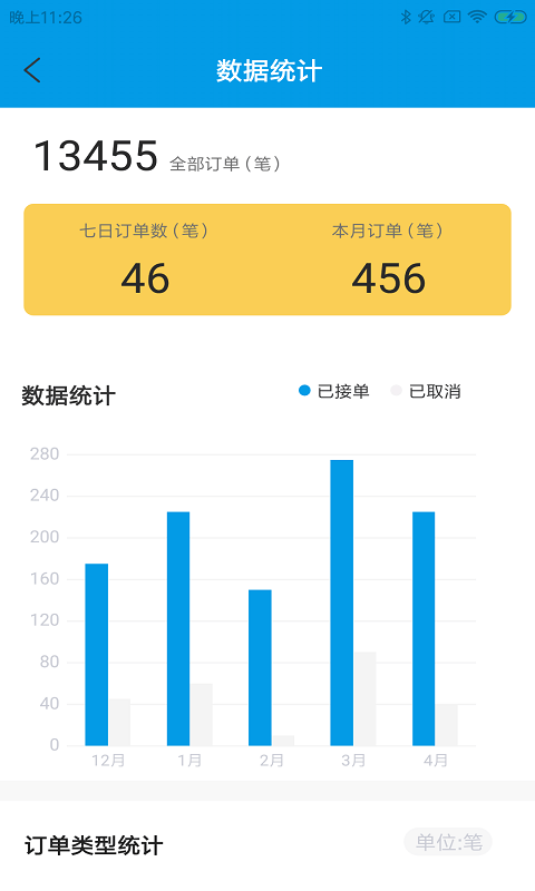 奇飞宠派达